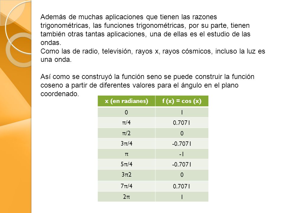 Además de muchas aplicaciones que tienen las razones trigonométricas, las funciones trigonométricas, por su parte, tienen también otras tantas aplicaciones, una de ellas es el estudio de las ondas.