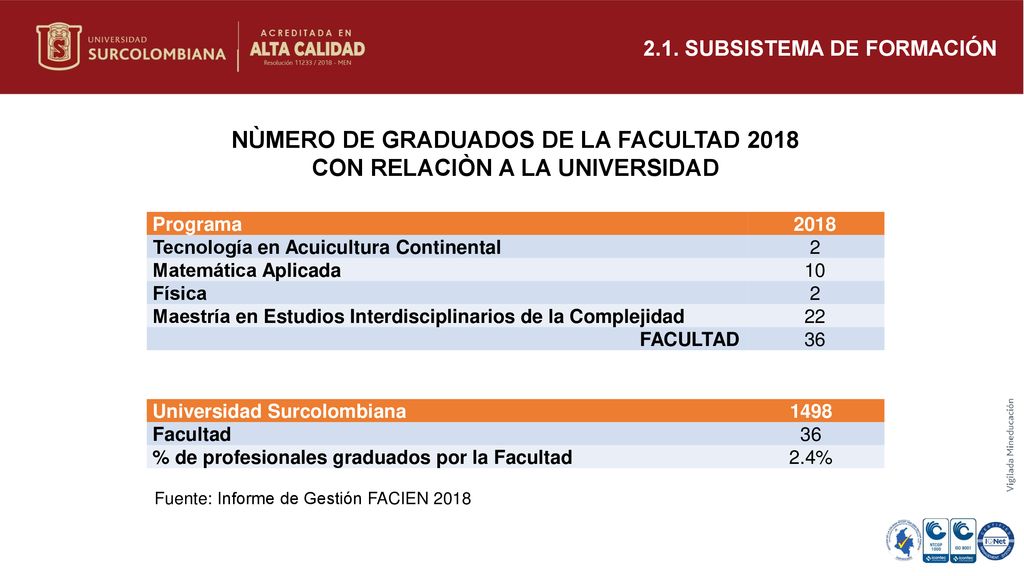 NÙMERO DE GRADUADOS DE LA FACULTAD 2018 CON RELACIÒN A LA UNIVERSIDAD