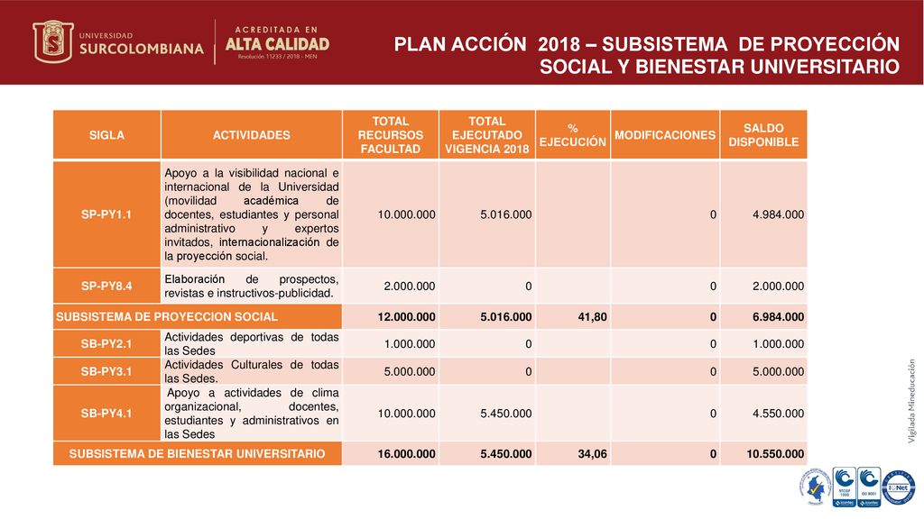 PLAN ACCIÓN 2018 – SUBSISTEMA DE PROYECCIÓN SOCIAL Y BIENESTAR UNIVERSITARIO