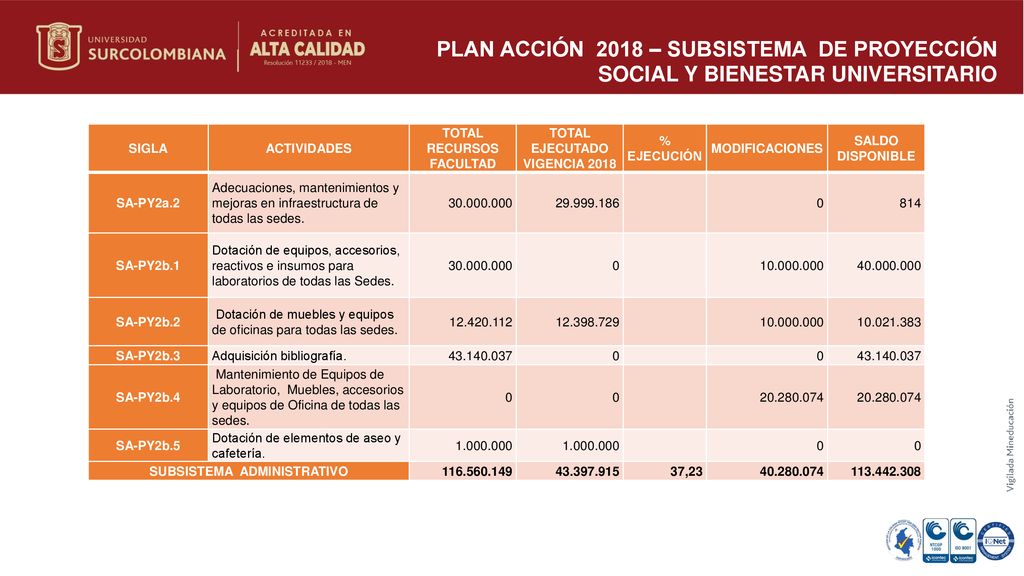 PLAN ACCIÓN 2018 – SUBSISTEMA DE PROYECCIÓN SOCIAL Y BIENESTAR UNIVERSITARIO