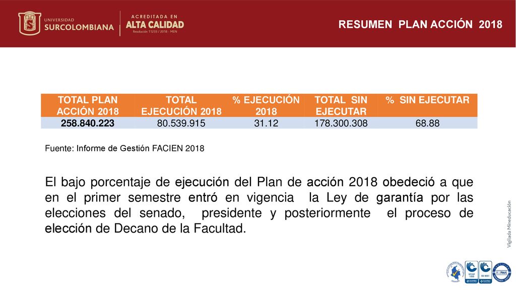 RESUMEN PLAN ACCIÓN 2018 TOTAL PLAN ACCIÓN TOTAL EJECUCIÓN % EJECUCIÓN TOTAL SIN EJECUTAR.