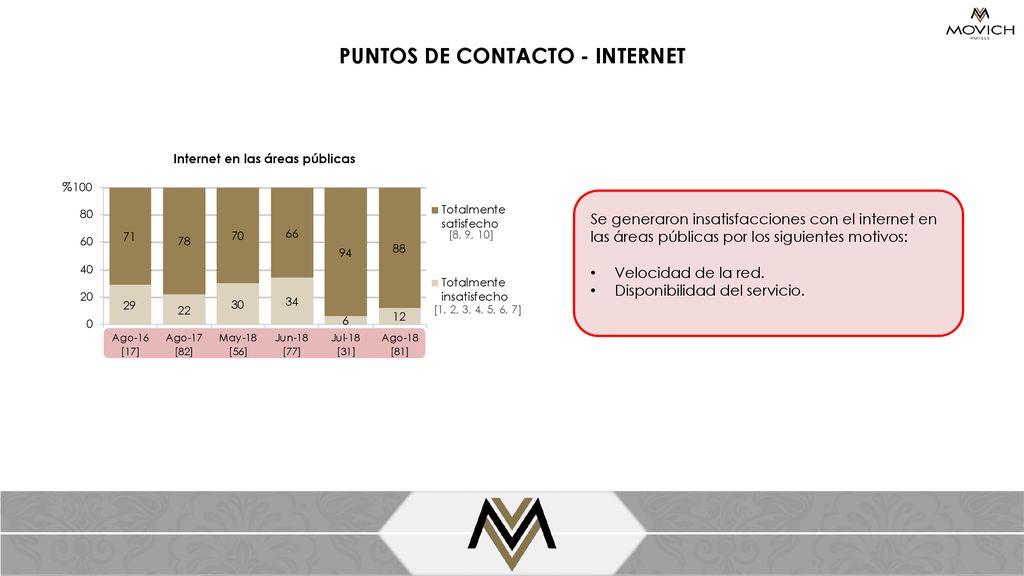 PUNTOS DE CONTACTO - INTERNET Internet en las áreas públicas