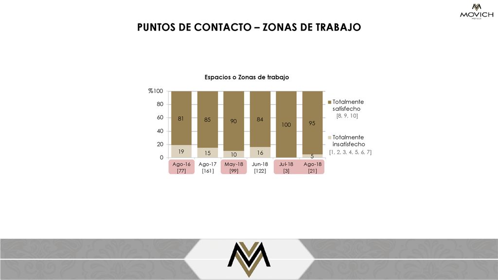 PUNTOS DE CONTACTO – ZONAS DE TRABAJO Espacios o Zonas de trabajo