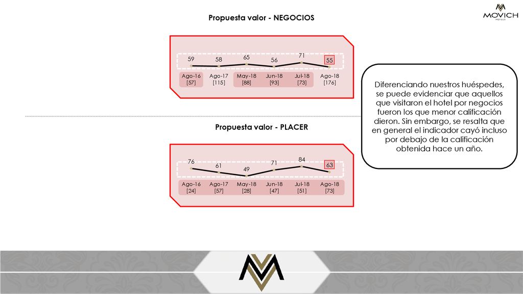 Propuesta valor - NEGOCIOS Propuesta valor - PLACER
