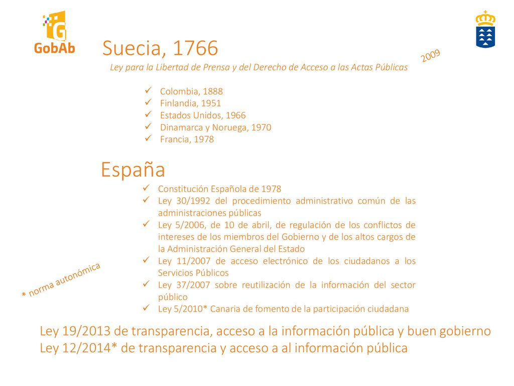 Suecia, 1766 Ley para la Libertad de Prensa y del Derecho de Acceso a las Actas Públicas. Colombia,