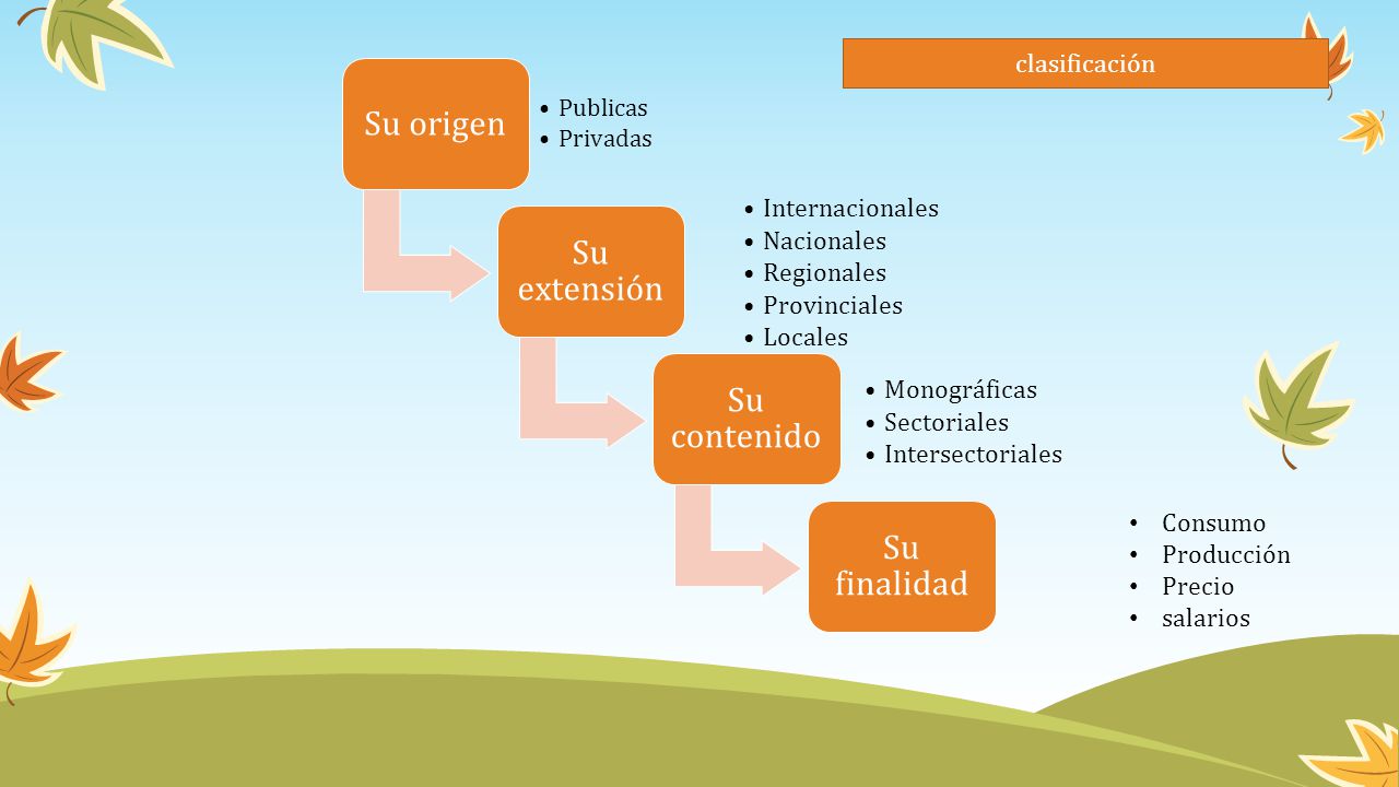 Su origen Su extensión Su contenido Su finalidad clasificación
