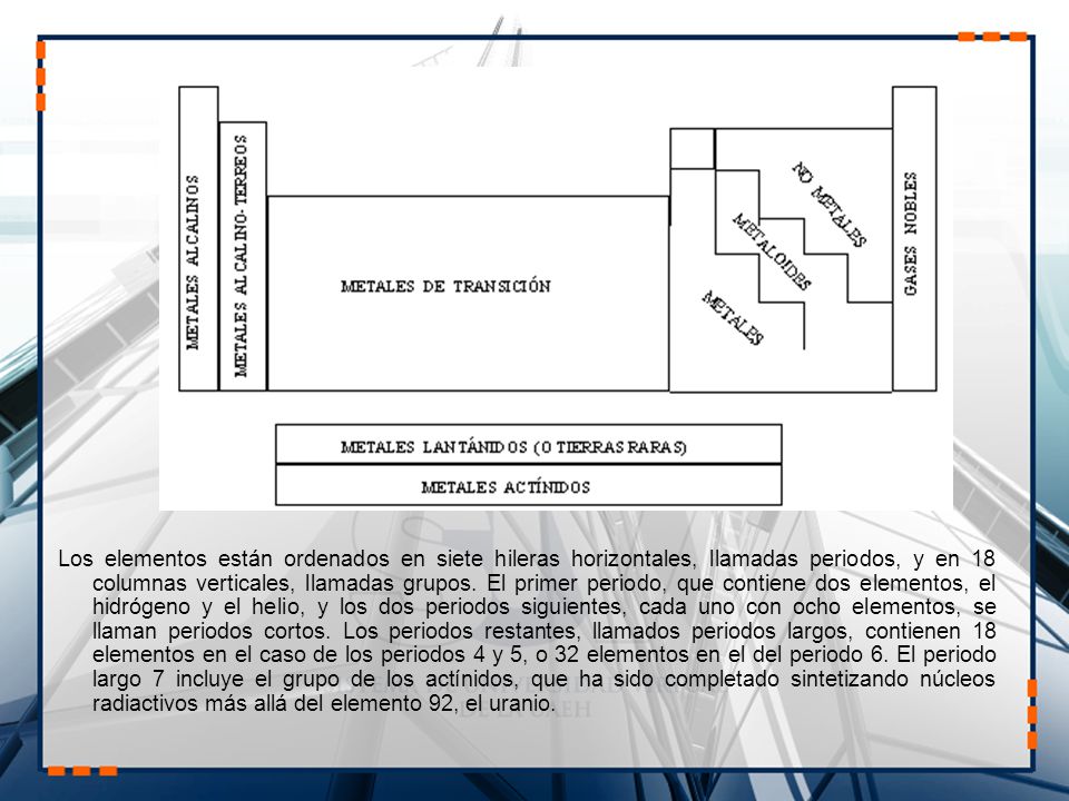 Los elementos están ordenados en siete hileras horizontales, llamadas periodos, y en 18 columnas verticales, llamadas grupos.