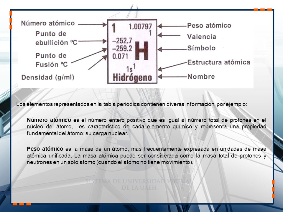 Los elementos representados en la tabla periódica contienen diversa información, por ejemplo: Número atómico es el número entero positivo que es igual al número total de protones en el núcleo del átomo, es característico de cada elemento químico y representa una propiedad fundamental del átomo: su carga nuclear.