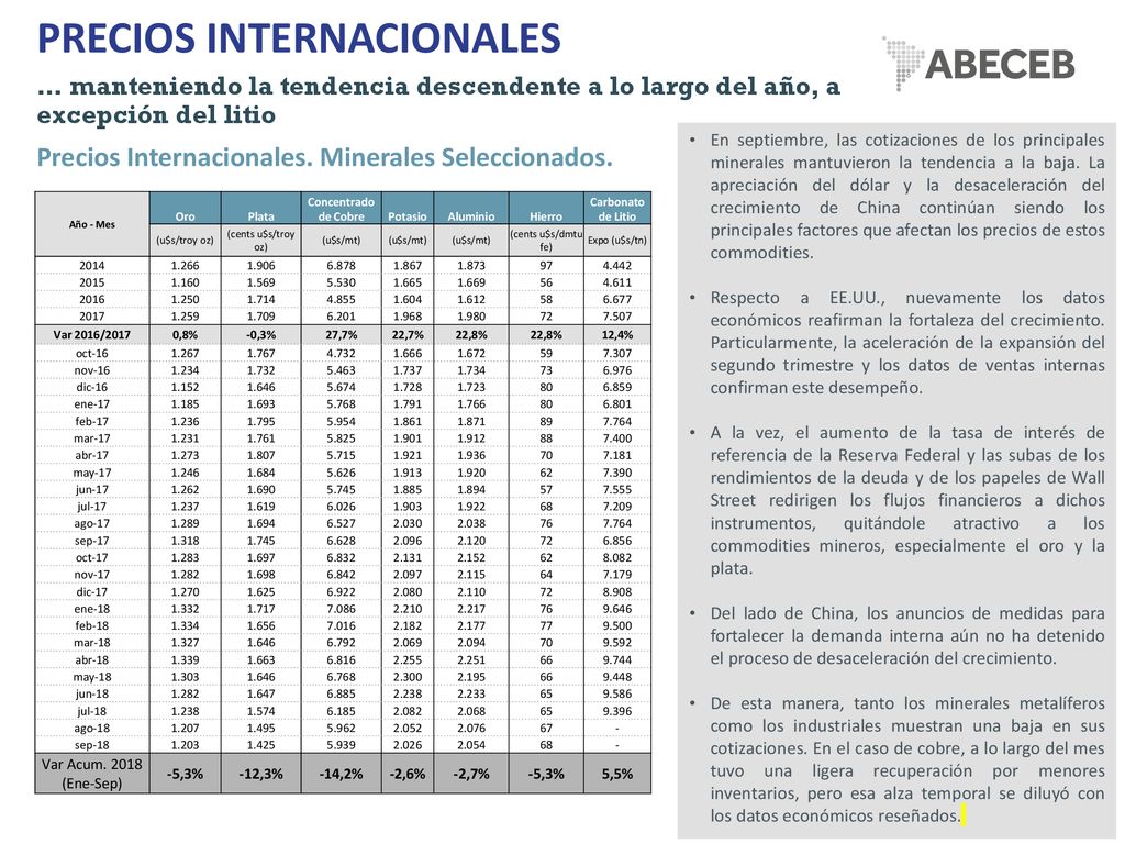 PRECIOS INTERNACIONALES … manteniendo la tendencia descendente a lo largo del año, a excepción del litio