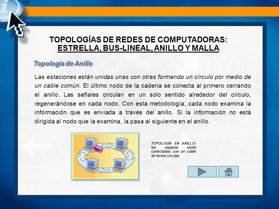 TOPOLOGÍAS DE REDES DE COMPUTADORAS: ESTRELLA, BUS-LINEAL, ANILLO Y MALLA