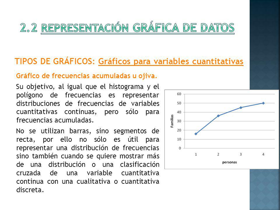 2.2 Representación gráfica de datos