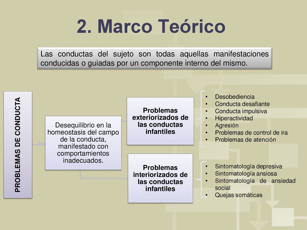 2. Marco Teórico Las conductas del sujeto son todas aquellas manifestaciones conducidas o guiadas por un componente interno del mismo.