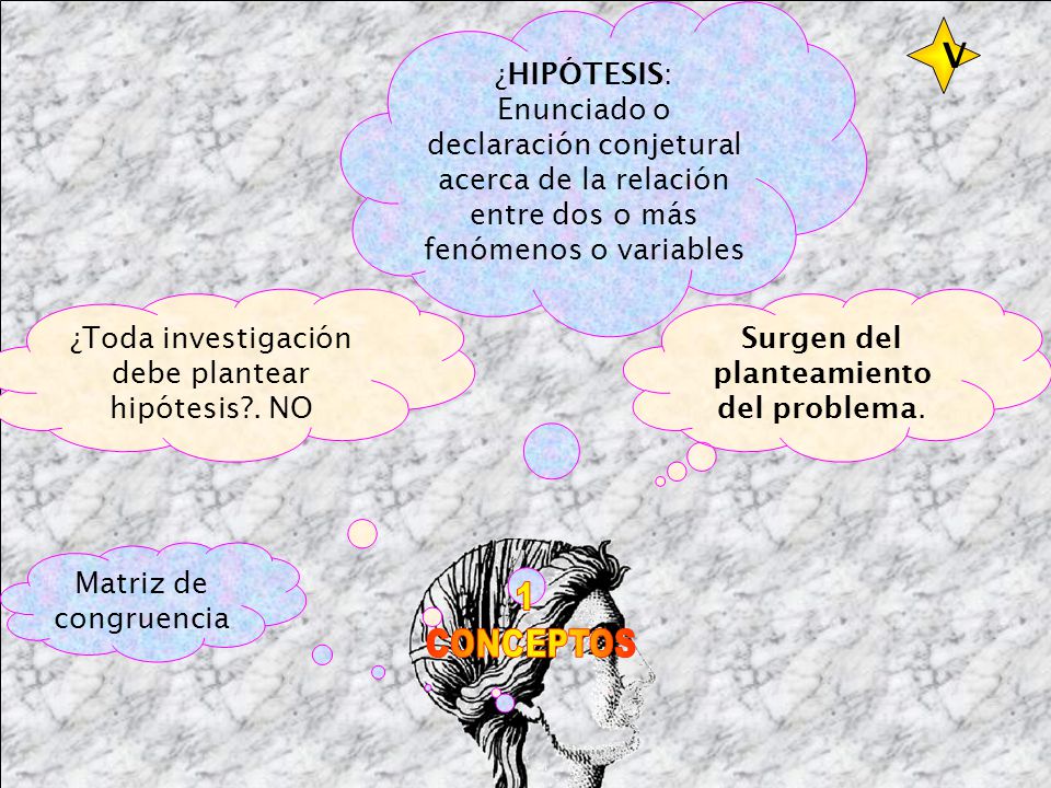 ¿HIPÓTESIS: Enunciado o declaración conjetural acerca de la relación entre dos o más fenómenos o variables