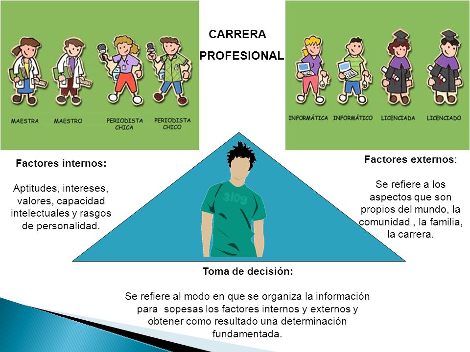 CARRERA PROFESIONAL Factores externos: Factores internos: