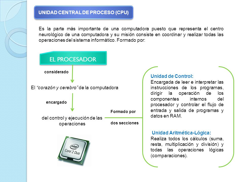 UNIDAD CENTRAL DE PROCESO (CPU)