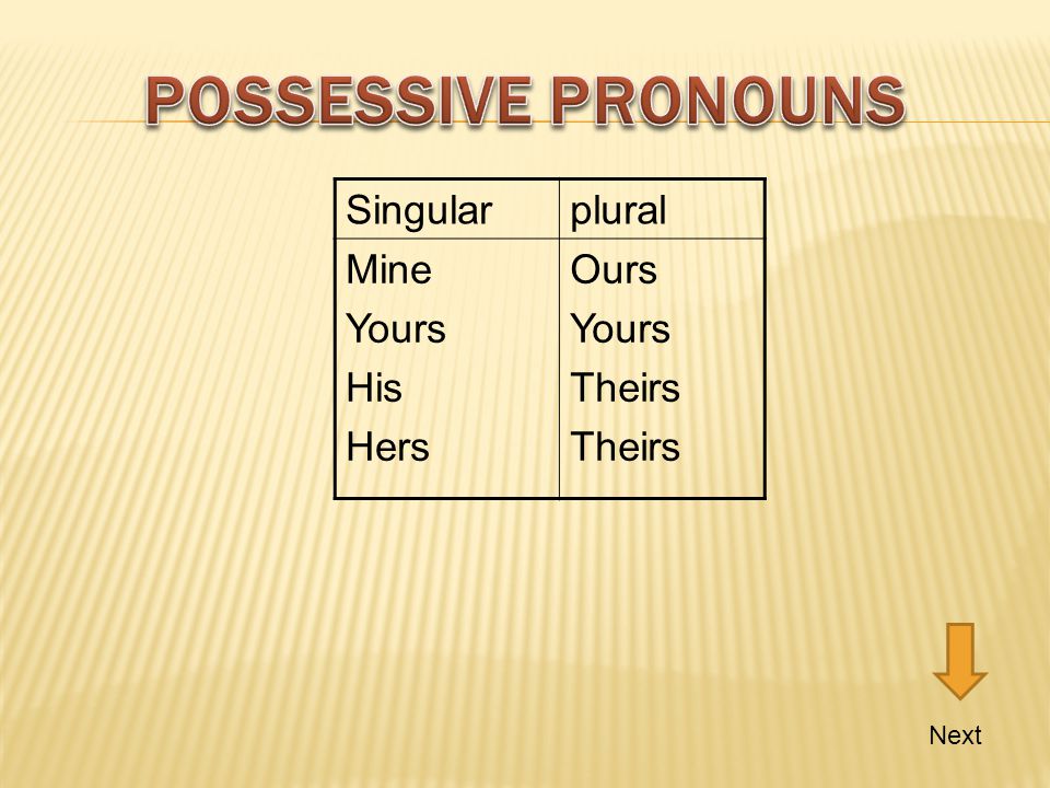 Possessive Pronouns Singular plural Mine Yours His Hers Ours Theirs