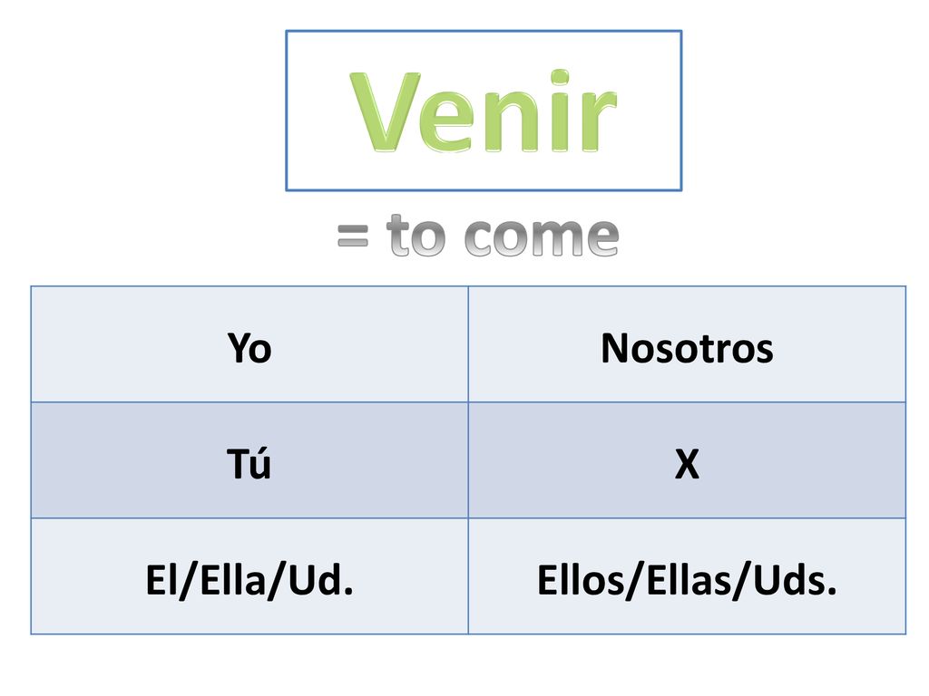Venir = to come Yo Nosotros Tú X El/Ella/Ud. Ellos/Ellas/Uds.