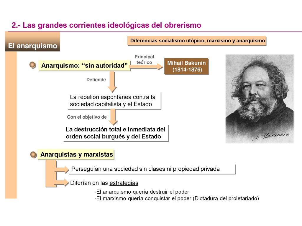 2.- Las grandes corrientes ideológicas del obrerismo