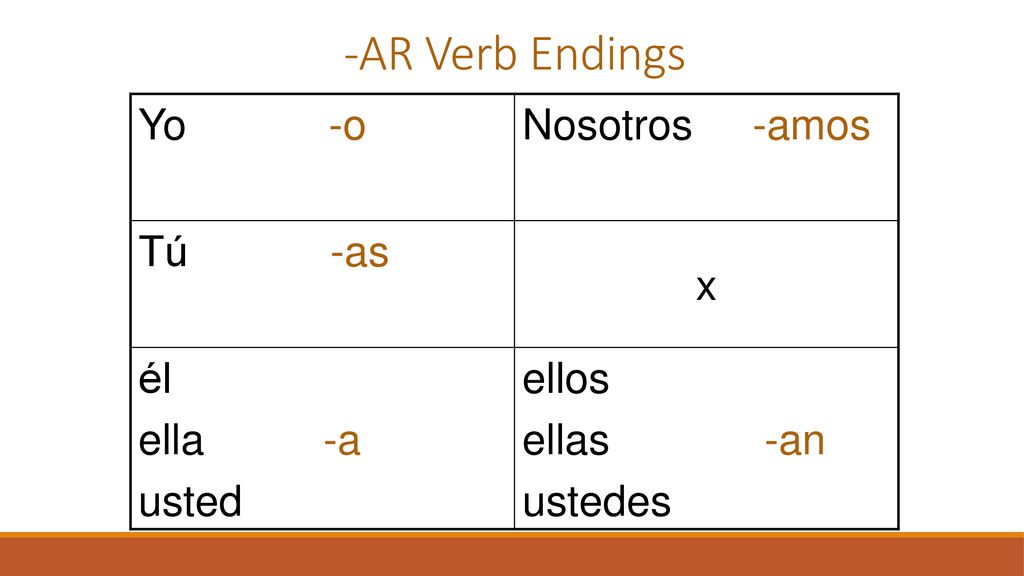 -AR Verb Endings Yo -o Nosotros -amos Tú -as x él ella -a usted ellos