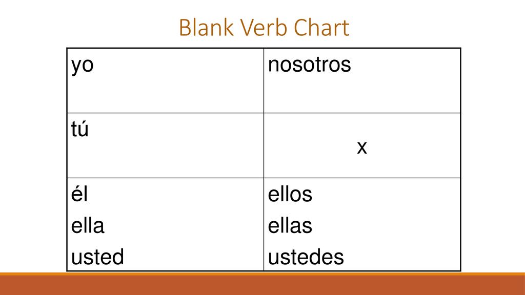 Blank Verb Chart yo nosotros tú x él ella usted ellos ellas ustedes