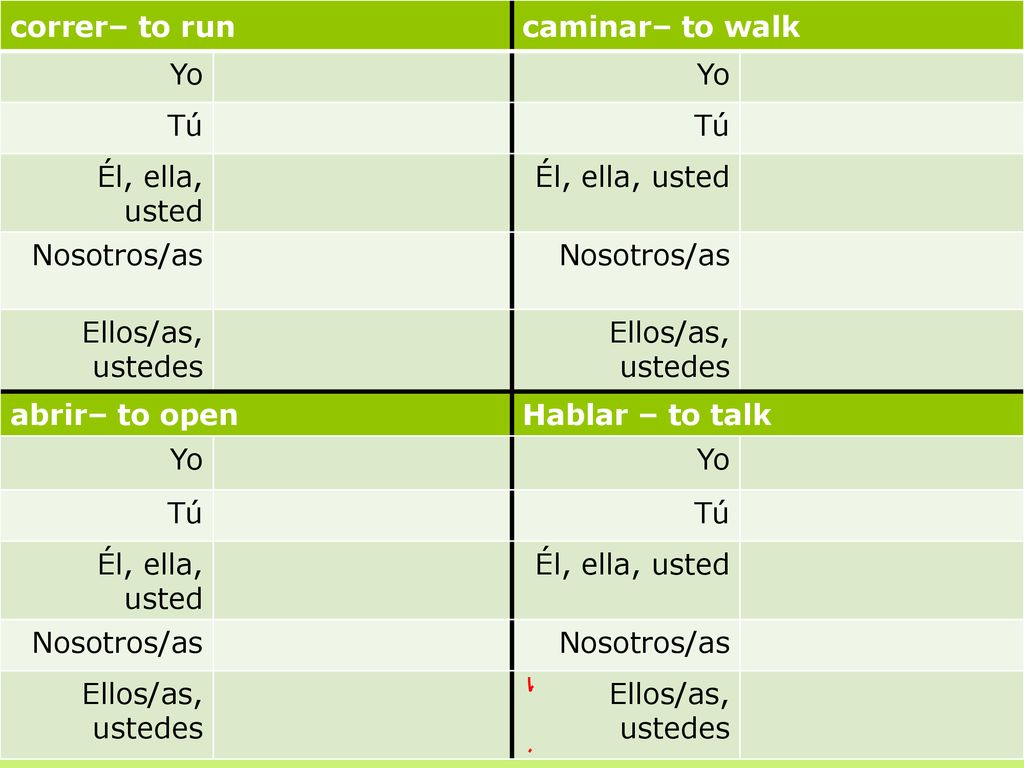 correr– to run caminar– to walk. Yo. Tú. Él, ella, usted. Nosotros/as. Ellos/as, ustedes. abrir– to open.