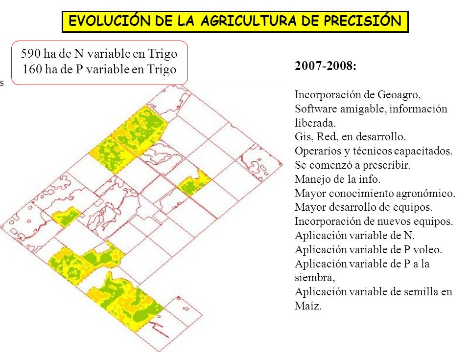 EVOLUCIÓN DE LA AGRICULTURA DE PRECISIÓN