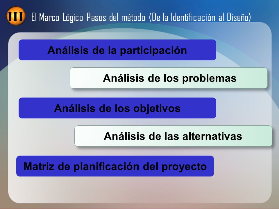 III El Marco Lógico Pasos del método (De la Identificación al Diseño)