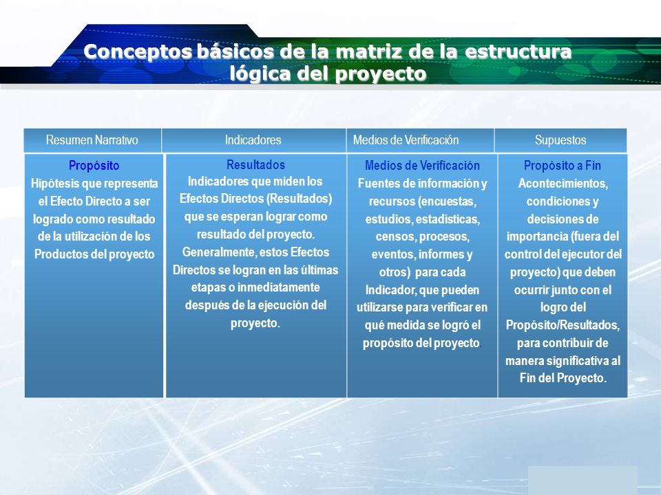 Conceptos básicos de la matriz de la estructura lógica del proyecto