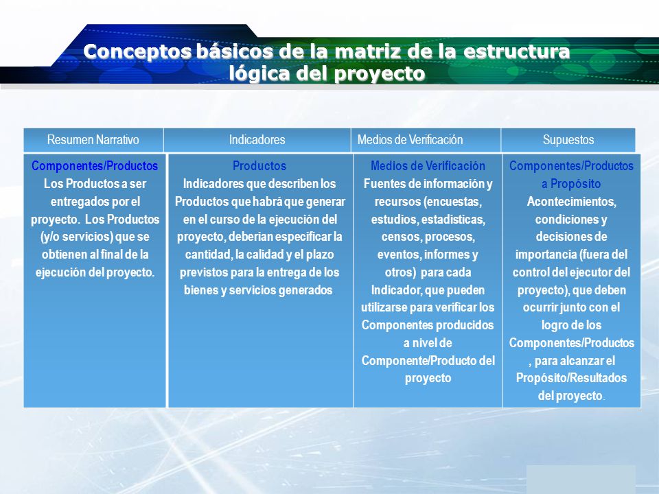 Conceptos básicos de la matriz de la estructura lógica del proyecto