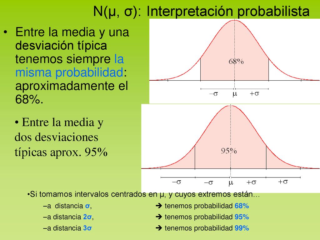 N(μ, σ): Interpretación probabilista