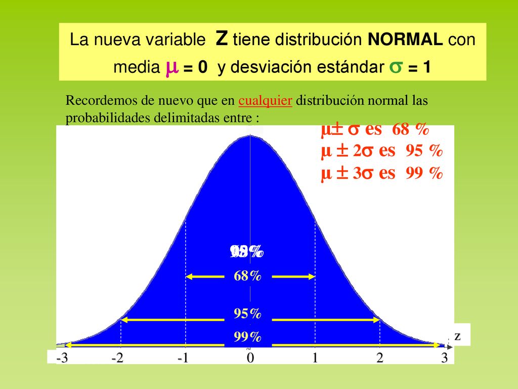 La nueva variable Z tiene distribución NORMAL con media  = 0 y desviación estándar  = 1