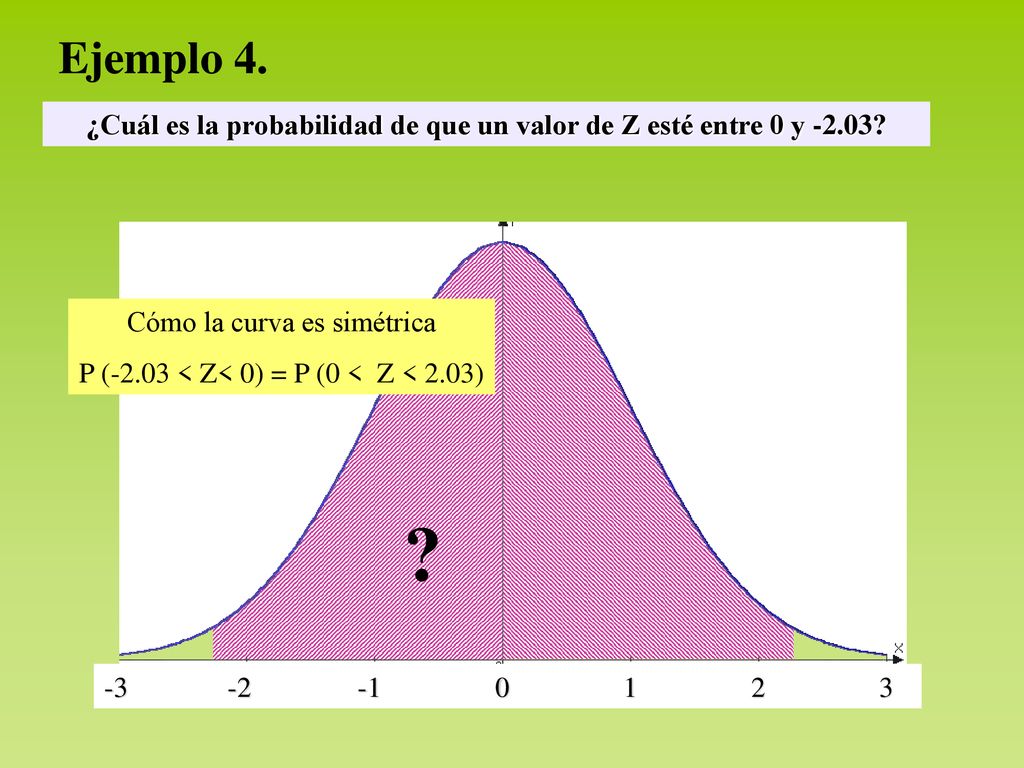 ¿Cuál es la probabilidad de que un valor de Z esté entre 0 y