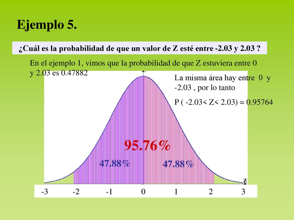 Ejemplo 5. ¿Cuál es la probabilidad de que un valor de Z esté entre y 2.03