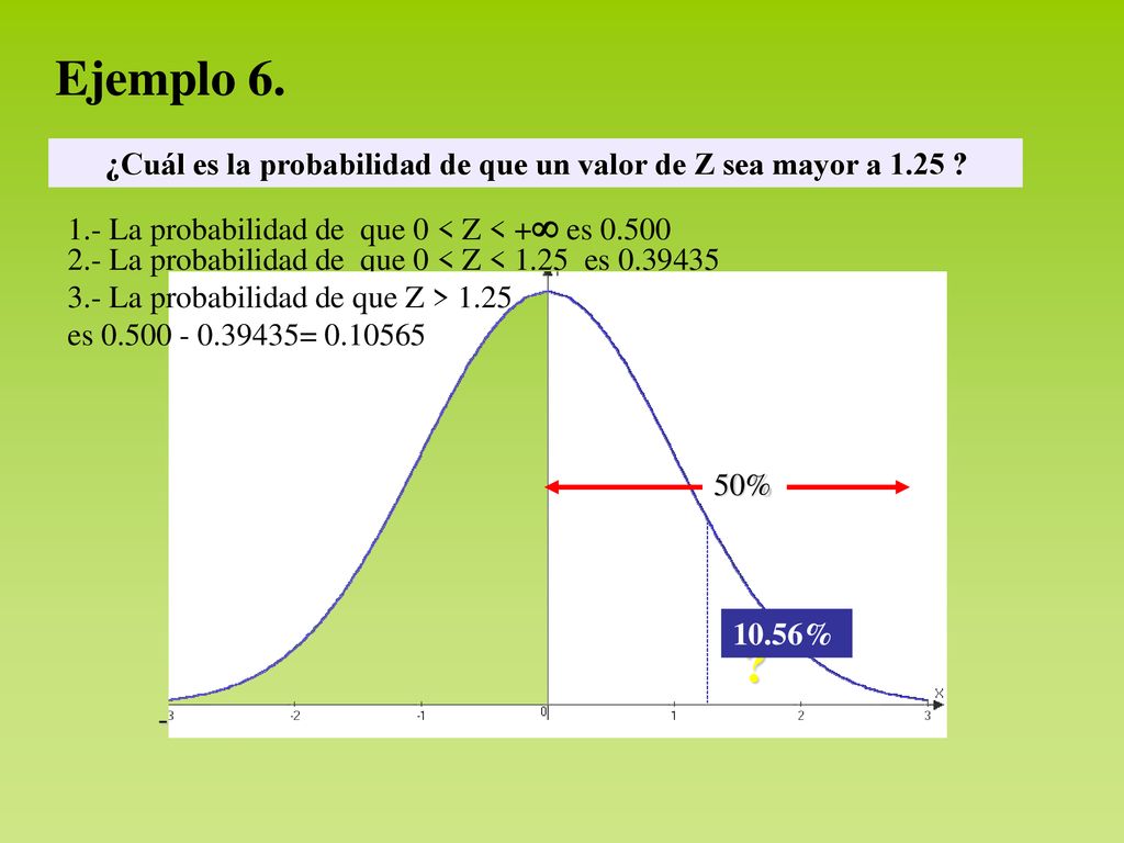 ¿Cuál es la probabilidad de que un valor de Z sea mayor a 1.25