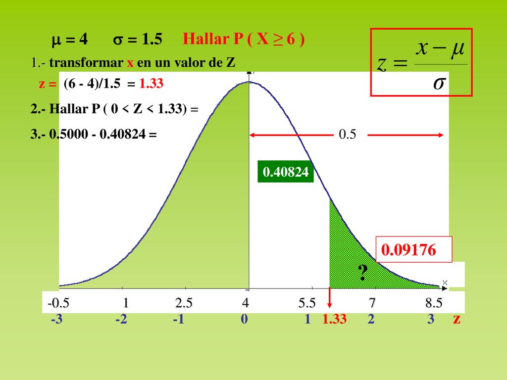  = 4  = 1.5 Hallar P ( X ≥ 6 ) 1.- transformar x en un valor de Z. z = (6 - 4)/1.5 =