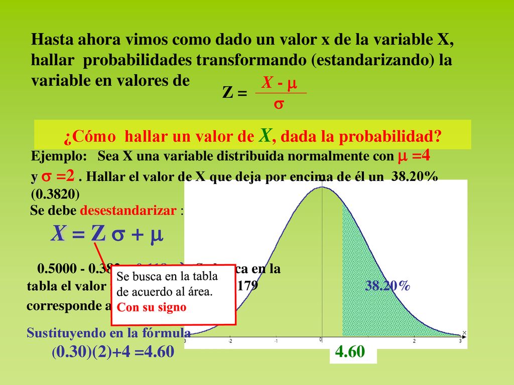 ¿Cómo hallar un valor de X, dada la probabilidad
