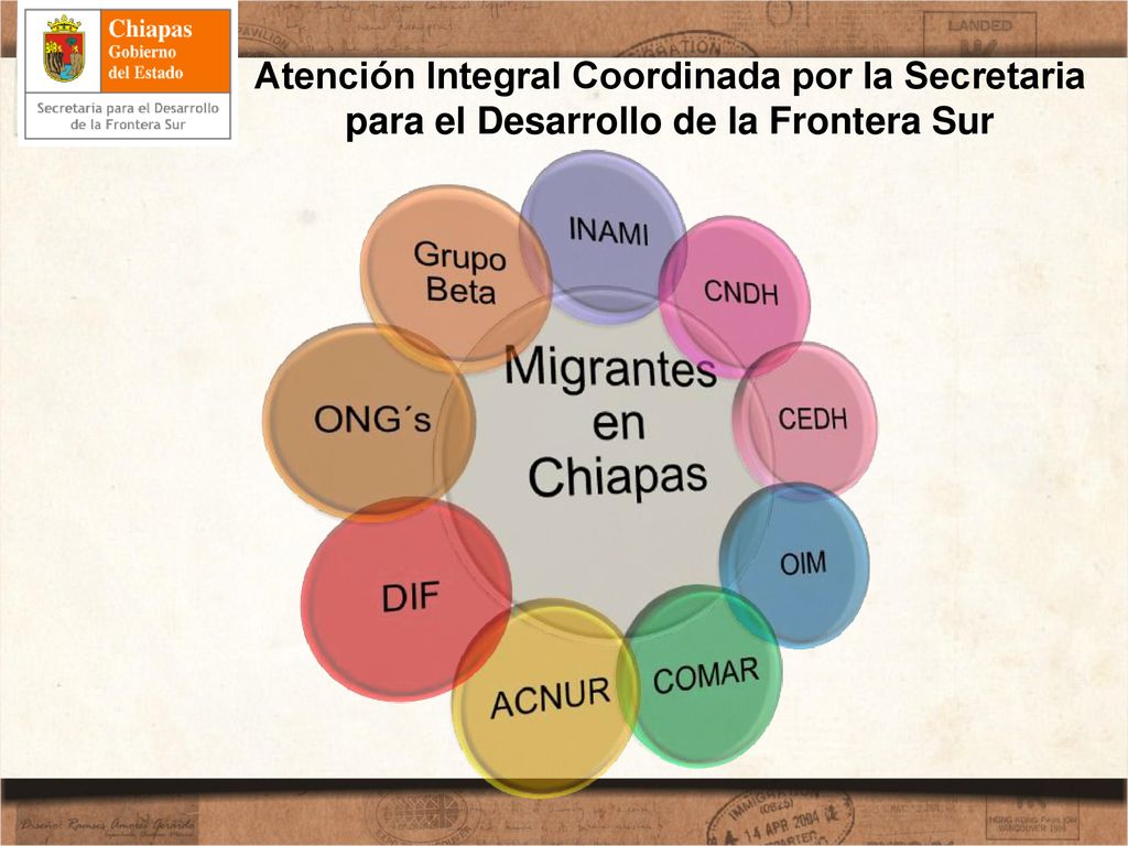 Atención Integral Coordinada por la Secretaria para el Desarrollo de la Frontera Sur