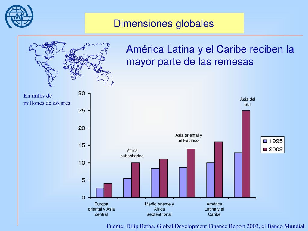 América Latina y el Caribe reciben la mayor parte de las remesas