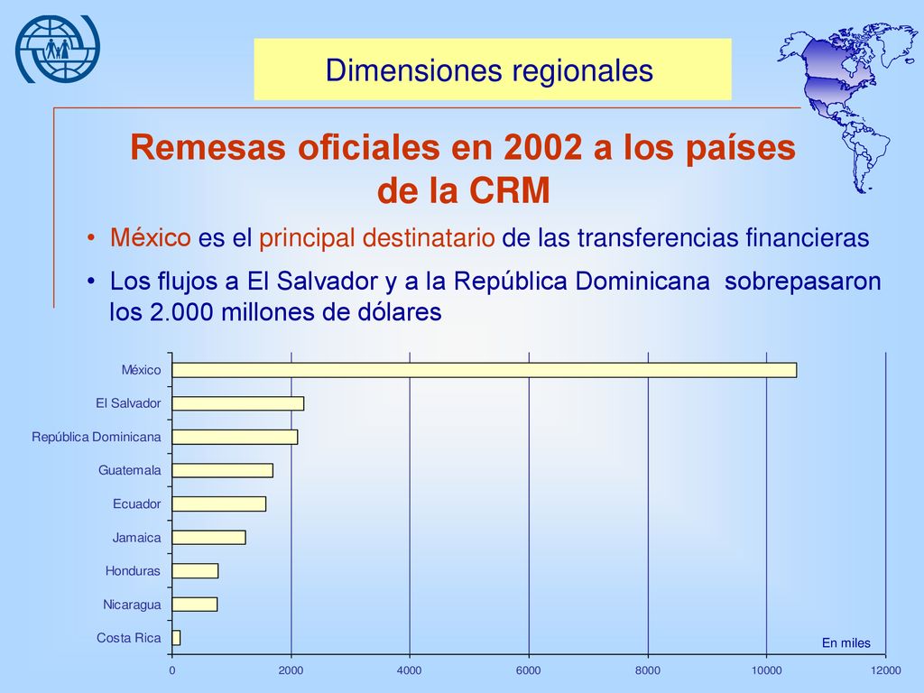 Remesas oficiales en 2002 a los países de la CRM