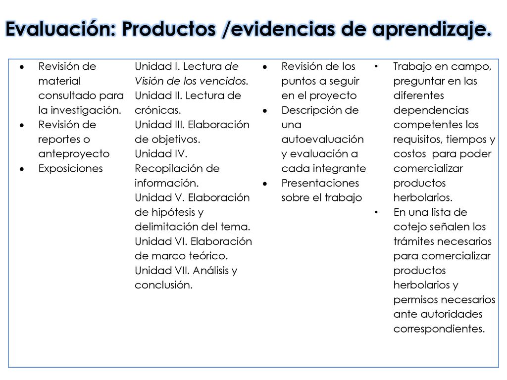 Evaluación: Productos /evidencias de aprendizaje.