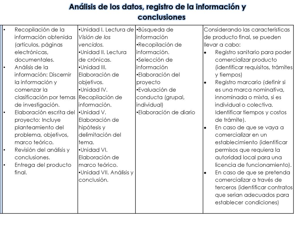 Análisis de los datos, registro de la información y