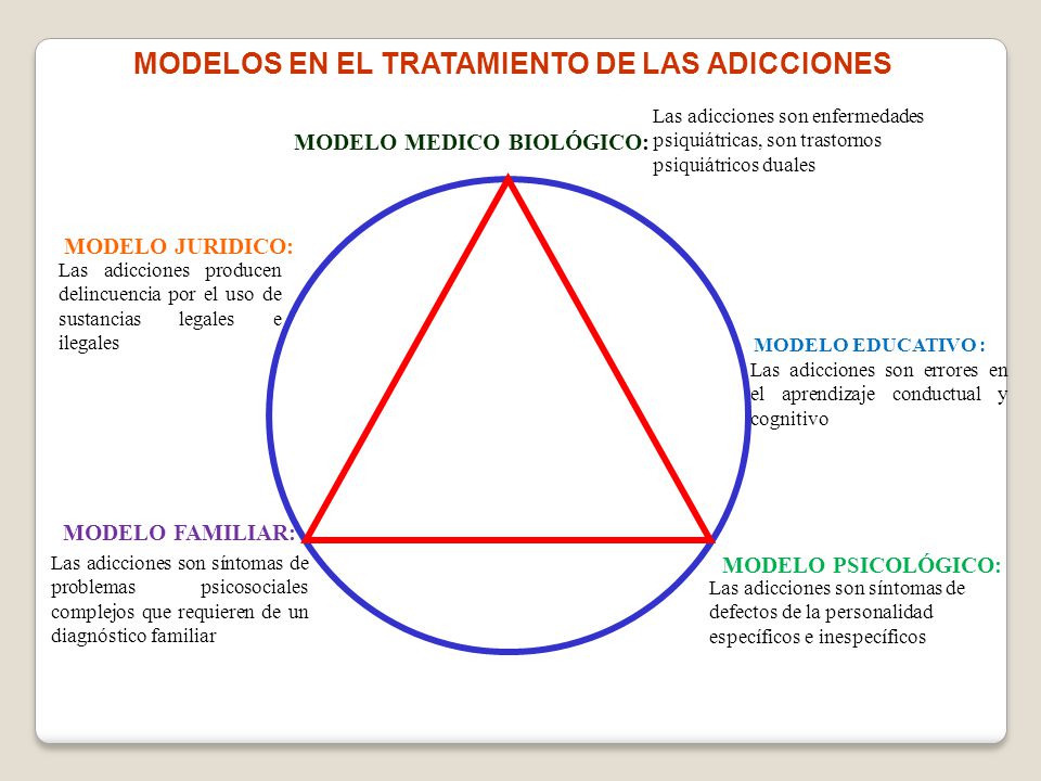 MODELOS EN EL TRATAMIENTO DE LAS ADICCIONES MODELO MEDICO BIOLÓGICO: