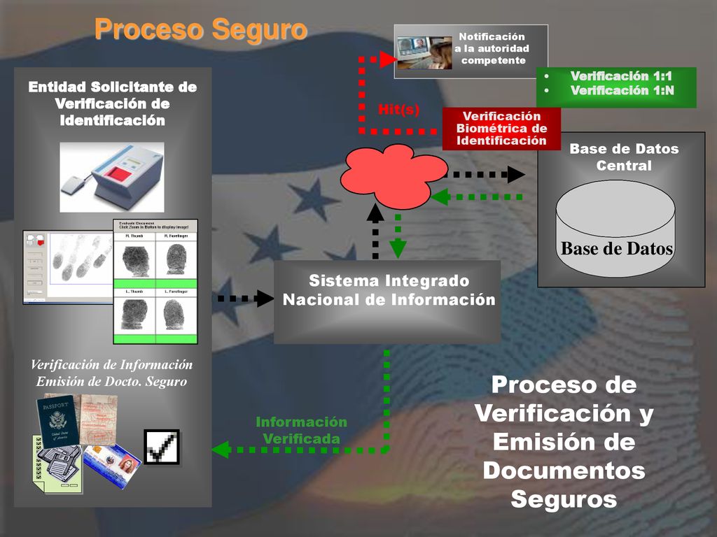 Proceso Seguro Proceso de Verificación y Emisión de Documentos Seguros