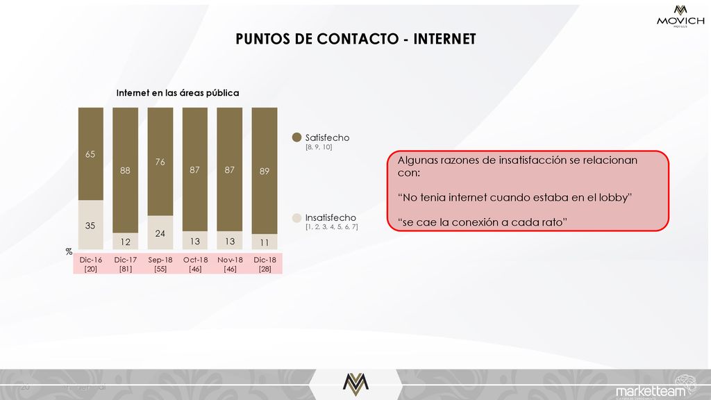 PUNTOS DE CONTACTO - INTERNET Internet en las áreas pública