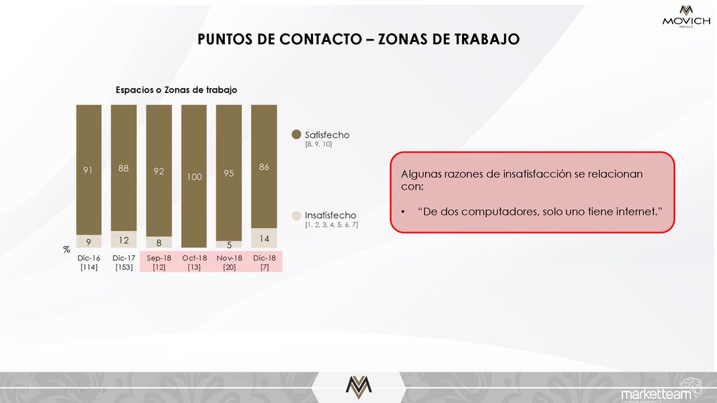 PUNTOS DE CONTACTO – ZONAS DE TRABAJO Espacios o Zonas de trabajo