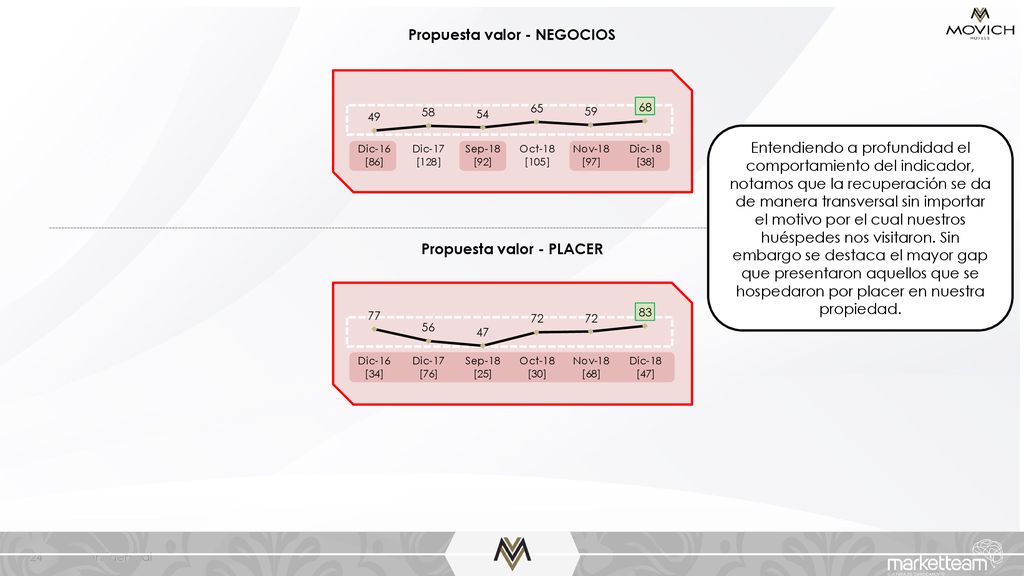 Propuesta valor - NEGOCIOS Propuesta valor - PLACER