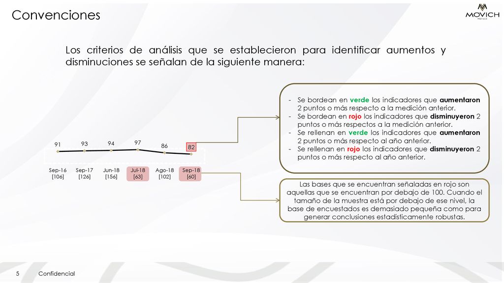 Convenciones Los criterios de análisis que se establecieron para identificar aumentos y disminuciones se señalan de la siguiente manera: