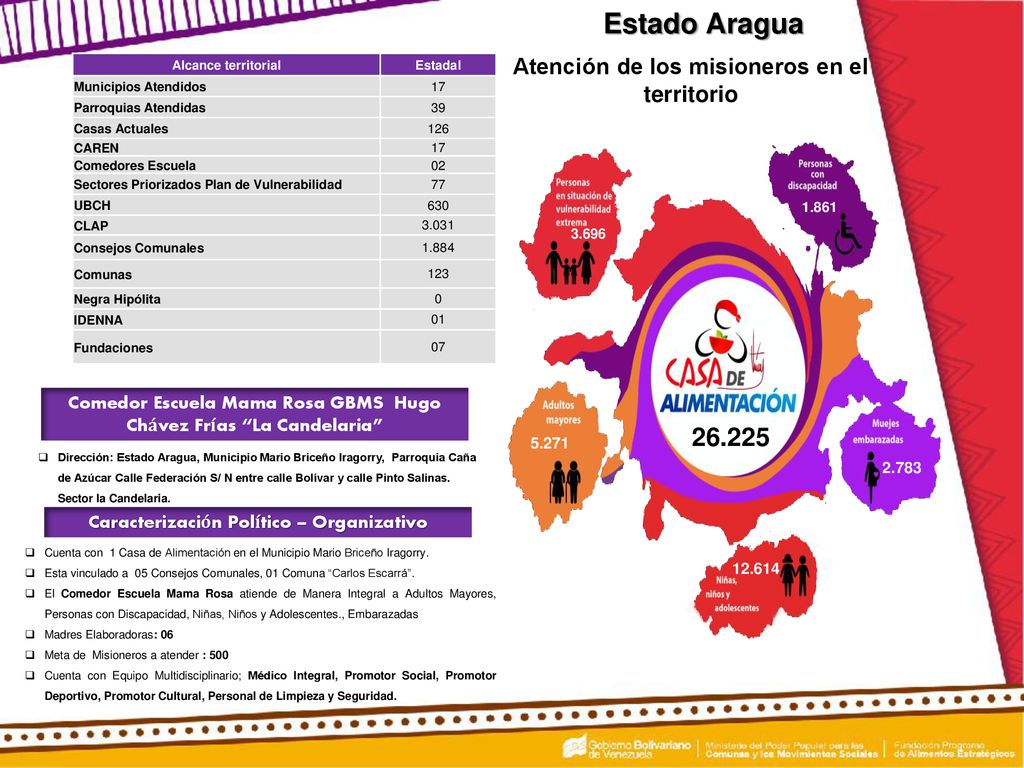 Estado Aragua Atención de los misioneros en el territorio