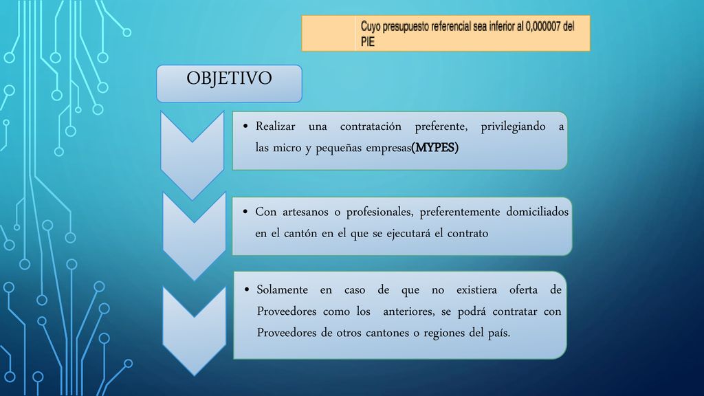 OBJETIVO Realizar una contratación preferente, privilegiando a las micro y pequeñas empresas(MYPES)