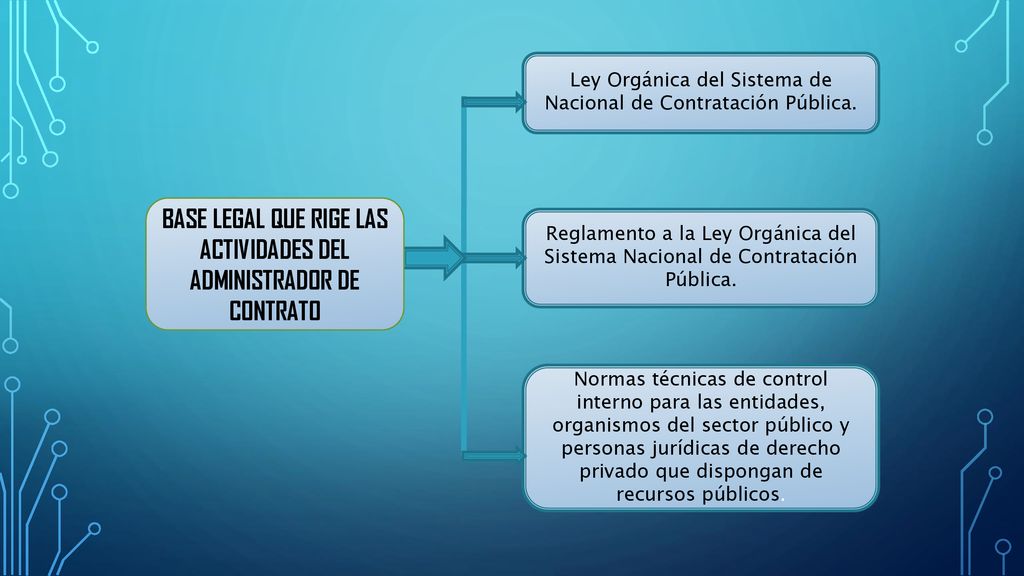 BASE LEGAL QUE RIGE LAS ACTIVIDADES DEL ADMINISTRADOR DE CONTRATO